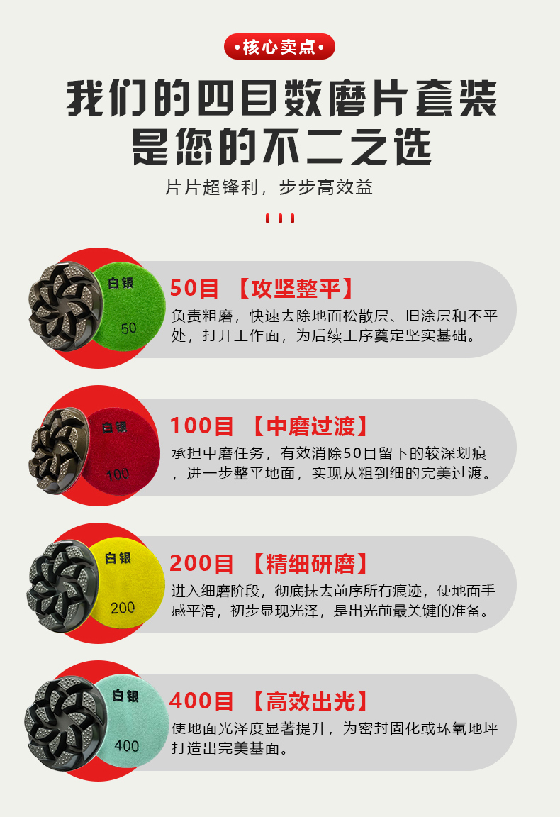 超锋利型白银树脂干磨片详情页_05.jpg